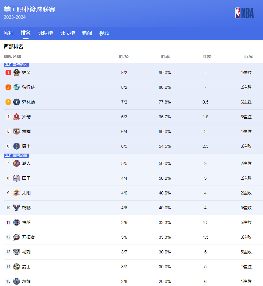 篮板统治力