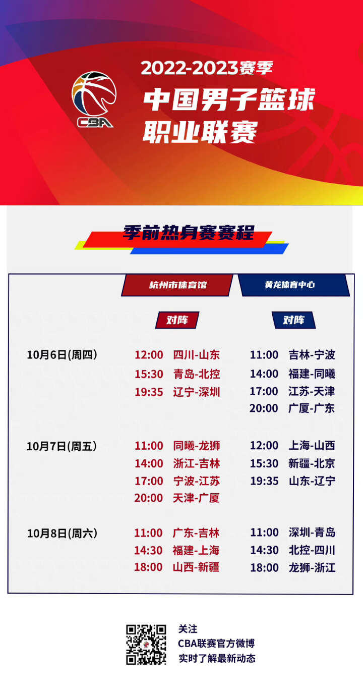 助技术开始